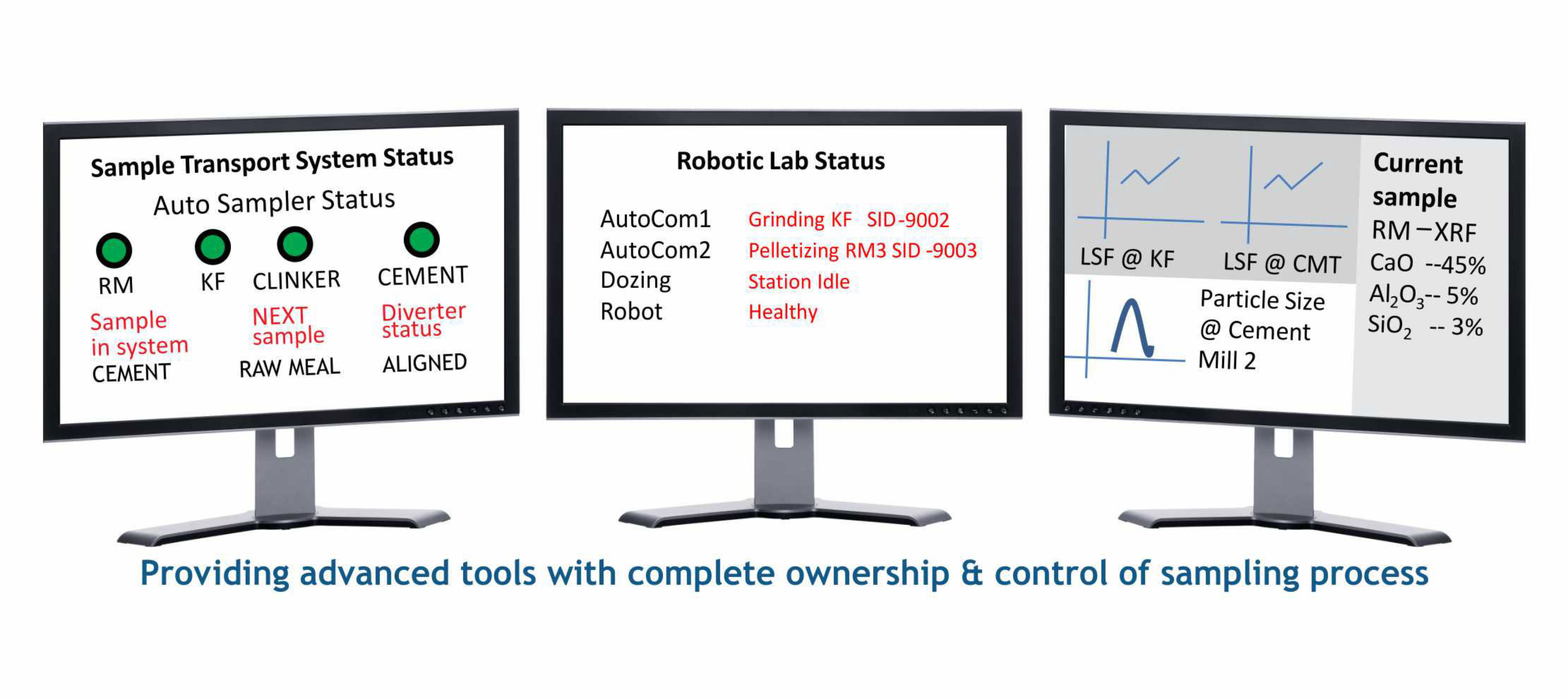 Control stage of the Insmart sample workflow