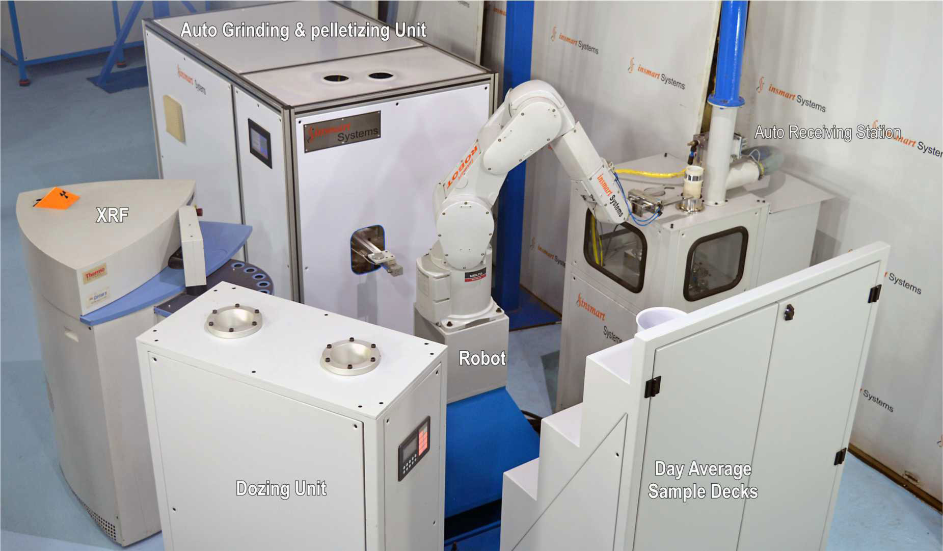 Insmart robotic sample preparation laboratory with an enclosed robot arm handling samples